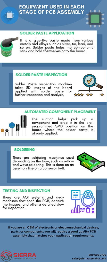 Equipment Used in Each Stage of PCB Assembly